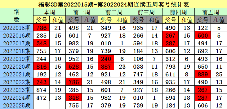 揭秘香港港六彩开奖号码机制与评估体系，以2024年展望为例