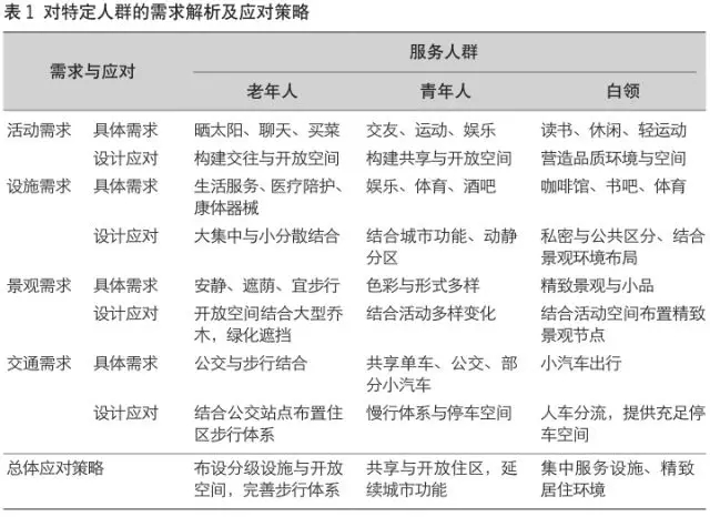 新澳精准资料YE版第43期解析与数据导向计划深度探讨_第32版探讨报告