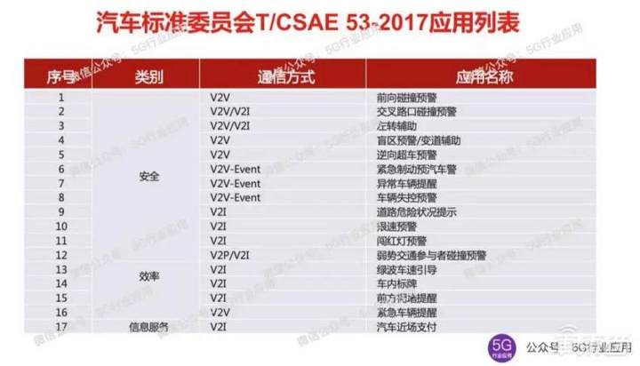 澳门正版免费资料进阶款进阶版，木车与定义精细解答