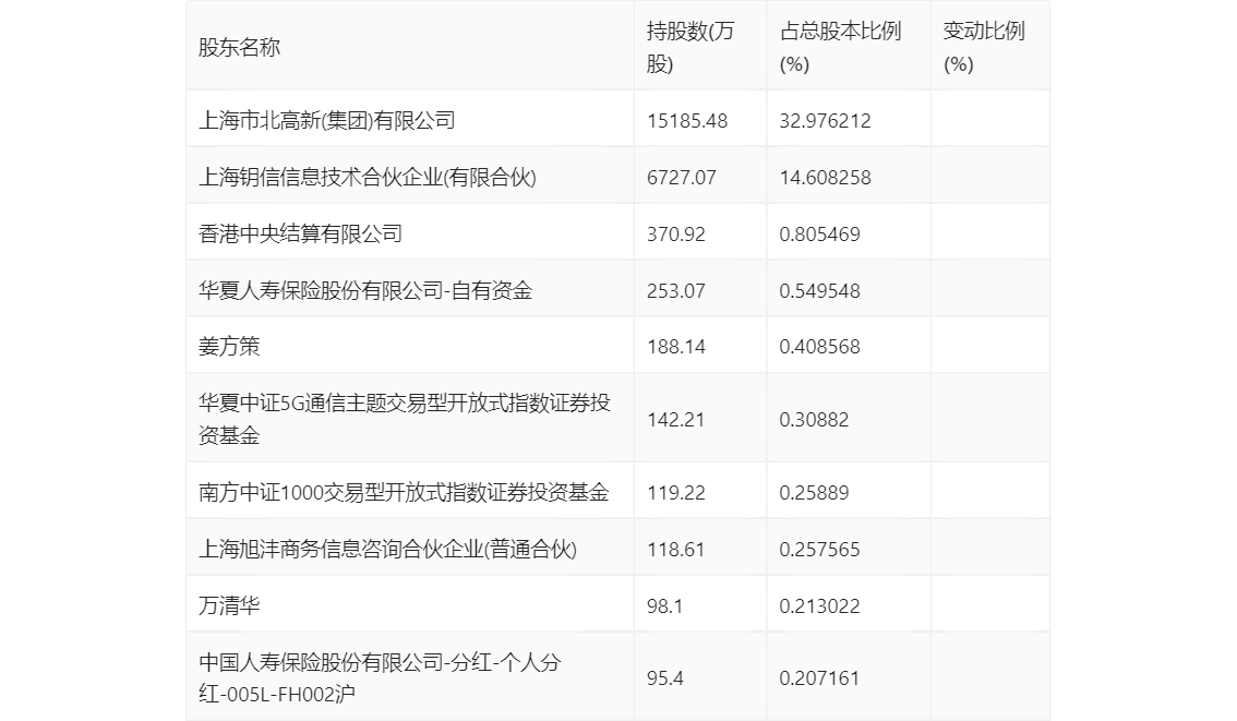 人才招聘 第19页