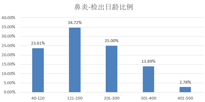 2024年11月26日 第3页