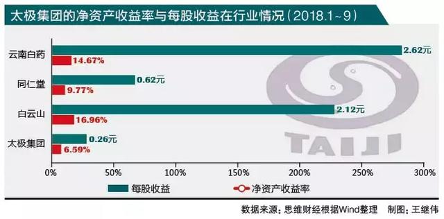 太极实业重组最新消息与苹果引领行业变革，执行计划揭秘