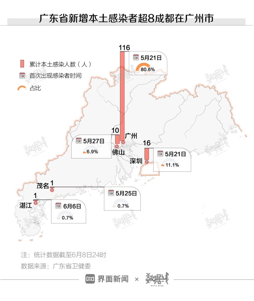 广东八二站HDR78.877数据分析探索之旅