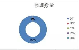 张利刚，数据解析导向计划——独特限量版揭秘