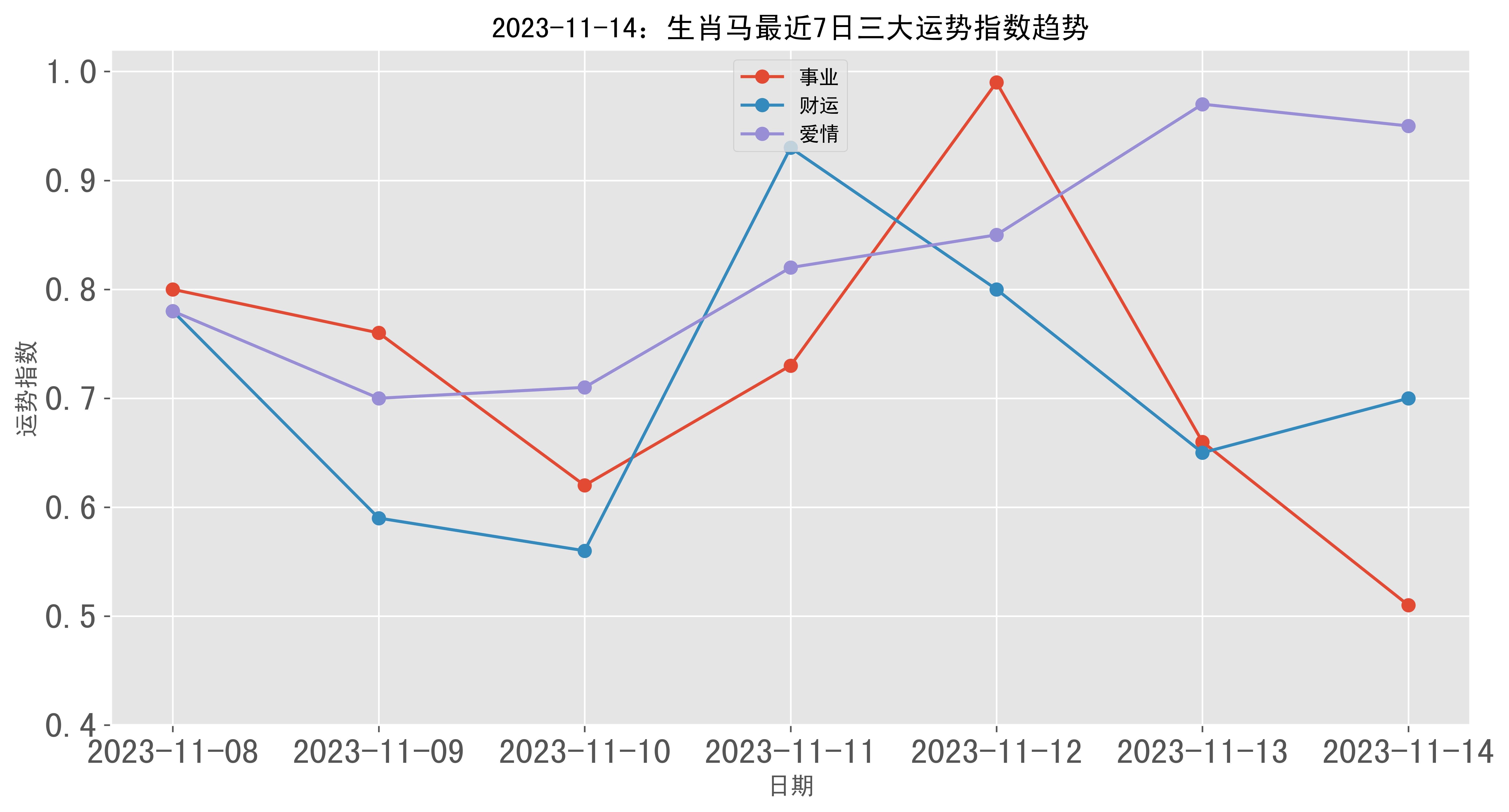 2023年管家婆精准生肖马年运势精细解析与探索