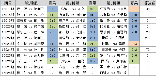 澳门三期内必中一期三码揭秘与评估，犯罪行为的深度解析