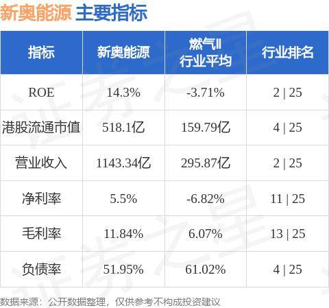 新奥集团204年展望，数据设计实地验证与网红版战略升级至新高度